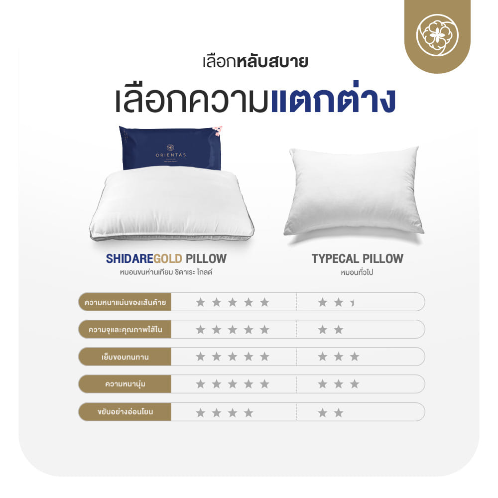 หมอนขนห่านเทียม ORIENTAS รุ่น SHIDARE GOLD หมอนเกรดโรงแรม 6 ดาว
